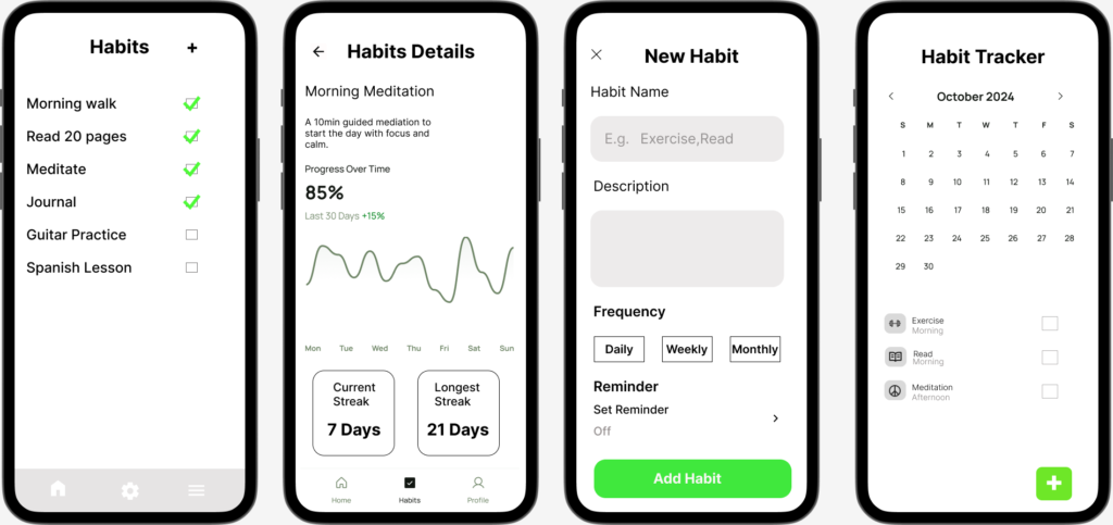 Habit Tracker UI design
